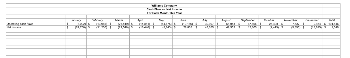 company's senior management team. You decide to break down your assignment into