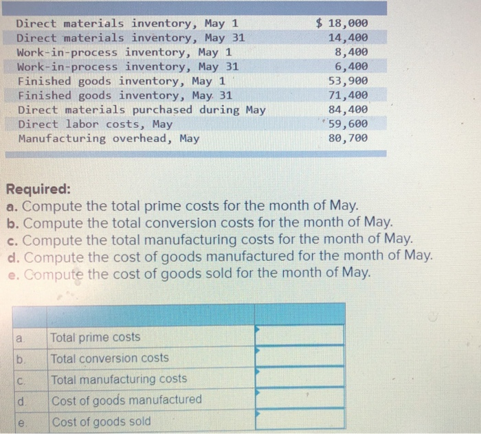  Direct materials inventory, May 1 Direct materials inventory, May 31 Work-in-process