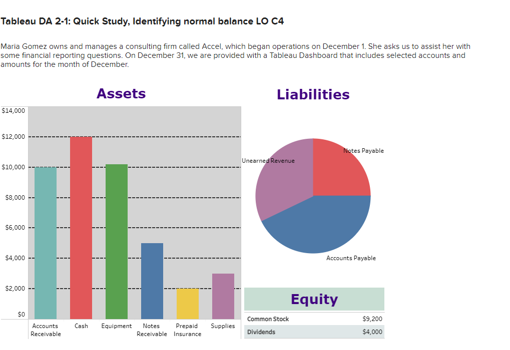  Tableau DA 2-1: Quick Study, Identifying normal balance LO C4 Maria