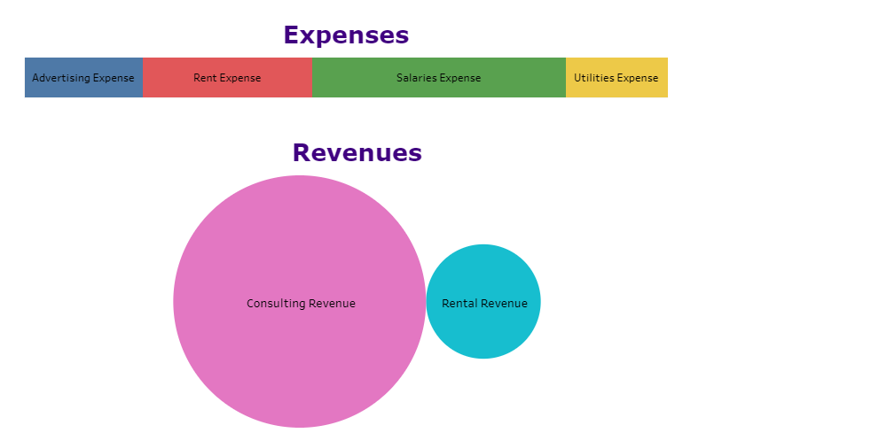 Gomez owns and manages a consulting firm called Accel, which began operations