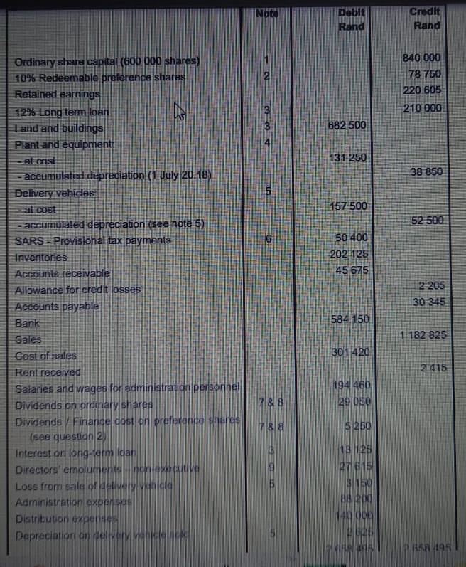 on the long-term loan for the year ended 30 June 20.19 that
