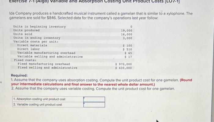  -s Exercise (Algo) variable Absorption Costing Ida Company produces a handcrafted