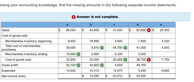 please, with explaining the answer Using your accounting knowledge, find the missing