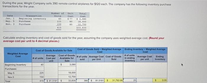 i am missing the ending inventory average cost per unit. During the