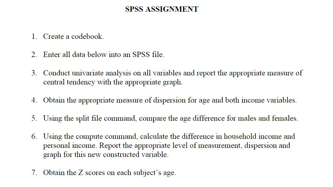 Please show all steps including how to input data on SPSS