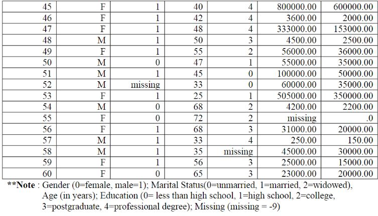 below into an SPSS file. 3. Conduct univariate analysis on all variables