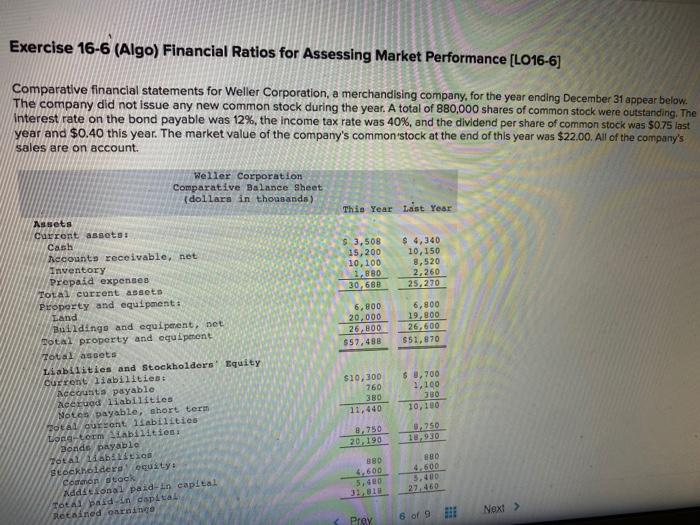 please help?? Exercise 16-6 (Algo) Financial Ratios for Assessing Market Performance [L016-6]