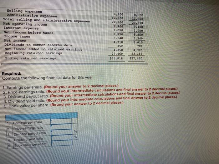 ending December 31 appear below. The company did not issue any new
