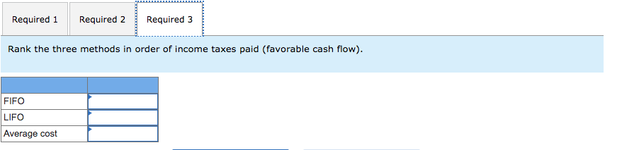 statement of Audio Solutions Company under three different inventory costing methods, assuming