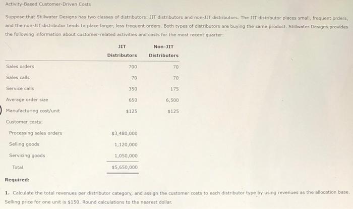 show work please will like if answer correct. Activity-Based Customer-Driven Costs Suppose