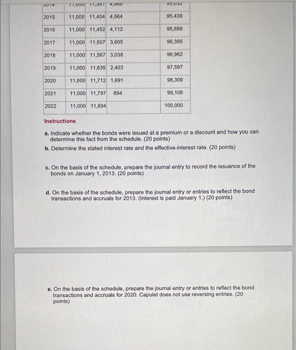 interest schedule reflects the issuance of 10-year bonds by Capulet SpA on