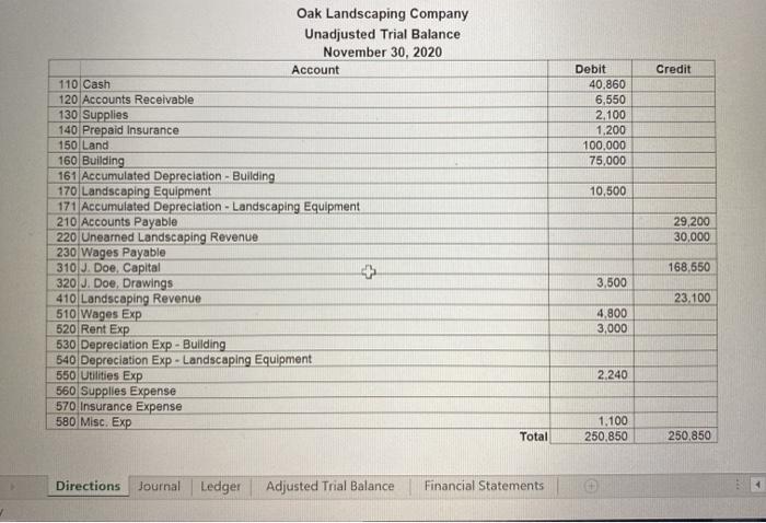 PR) 4 Prepare an Adjusted Trial Balance. 5 Prepare financial statements for