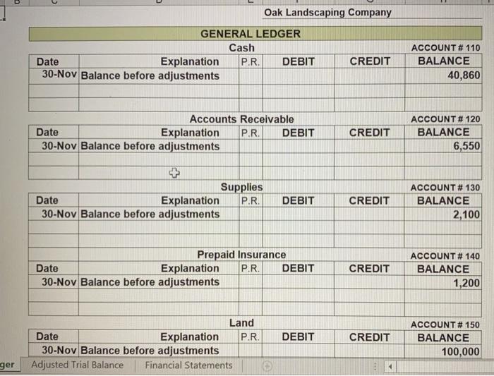 company prepares an Adjusted Trial Balance and Financial Statements at the end
