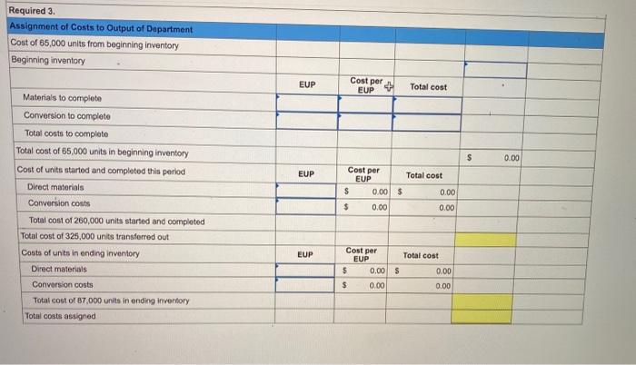 production department of a process manufacturing system completed its work on 325,000
