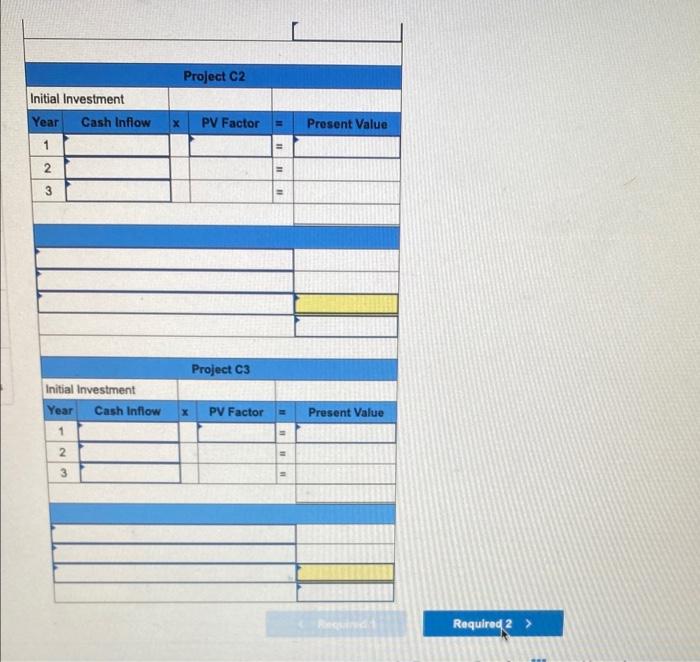 three cheese-making projects: C1, C2, and C3. Each project requires an initial
