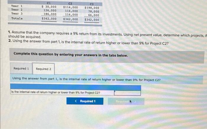 investment of $282,000 and would yield the following annual cash flows. (PV