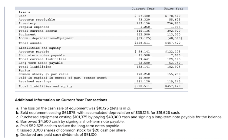 information applies to the questions displayed below.) Forten Company's current year income