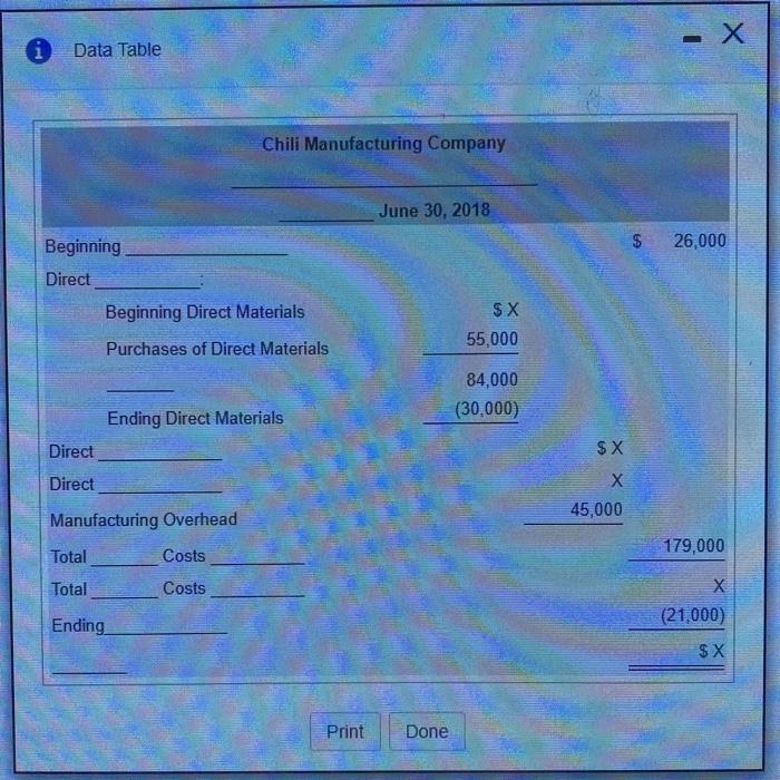 of cost of goods manufactured Select the heading, then complete the schedule