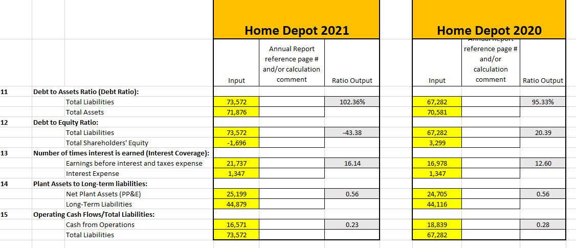 examine the statement of cashflow below, and explain how each section increased