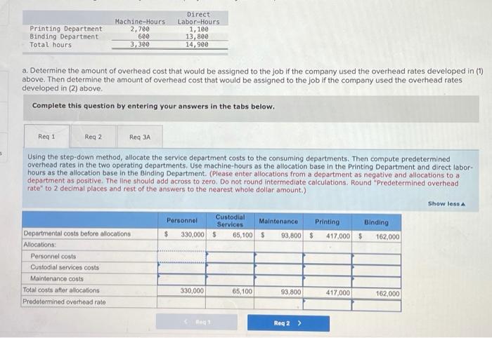 on that require a lot of press time in the Printing Department,