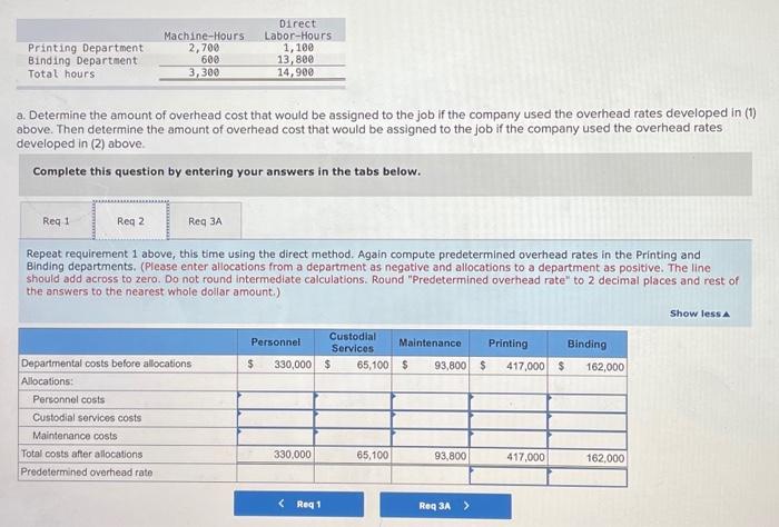 yet profits on those jobs are never as high as they ought
