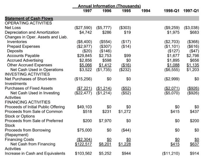 Bezos, in exchange for 10,200,000 shares of common stock (9.001 per share).