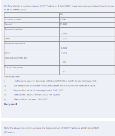 an at 31 Mart 2022 : Nut prote her tha yar: