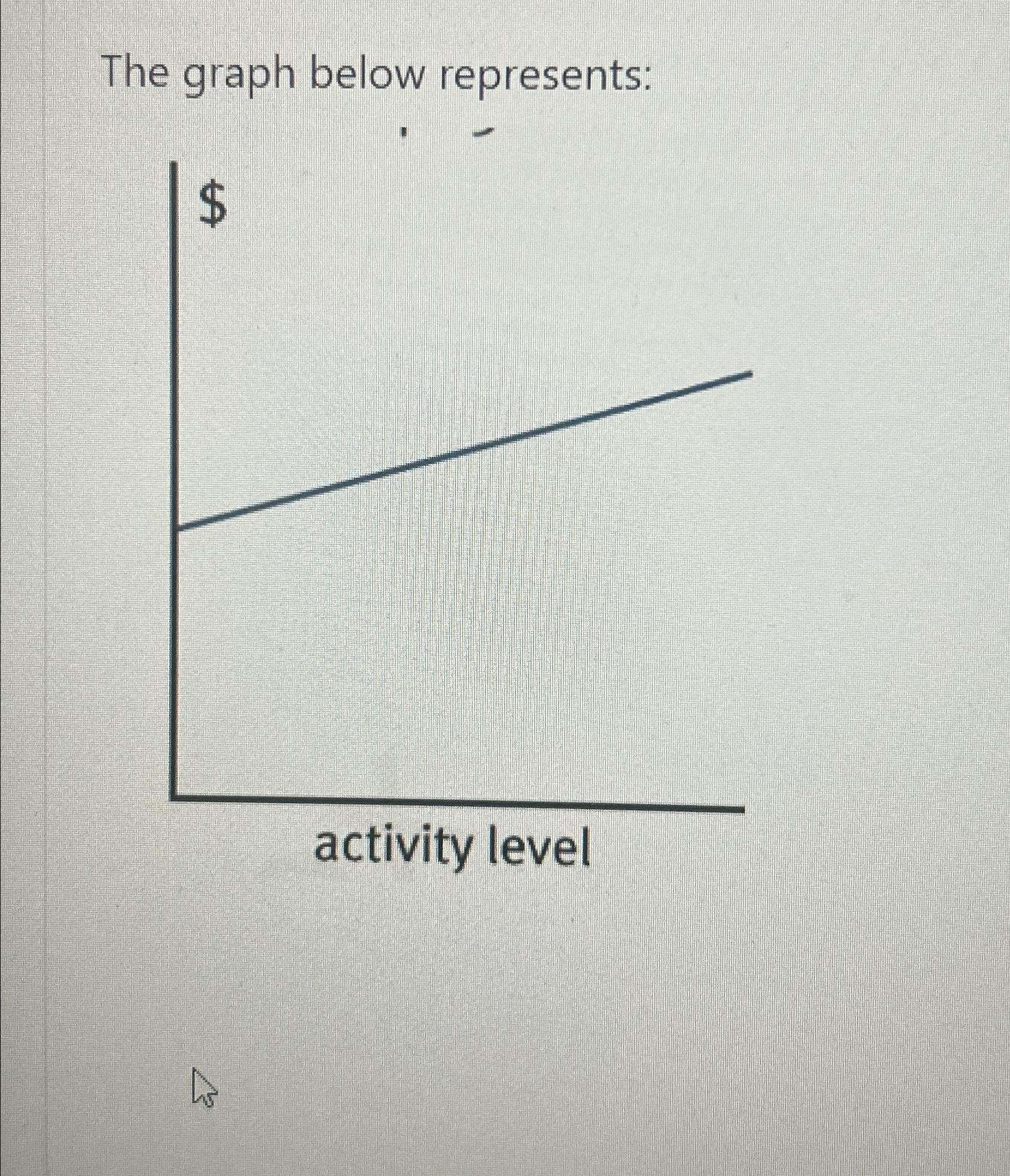 The graph below represents: ' activityGvei