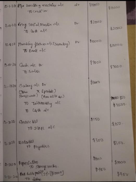 for Master Flow, LLC, a Sole Proprietor Plumbing Supply Merchandising Company owned