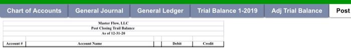 all General Journal entries to the General Ledger. 4. Prepare a Trial