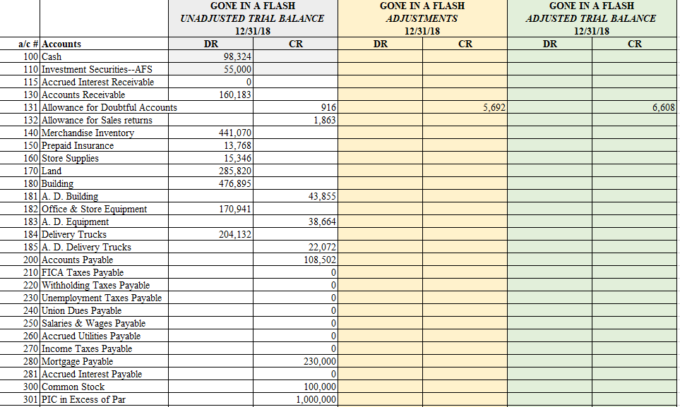  Type or paste question here GONE IN A FLASH ADJUSTMENTS 12/31/18