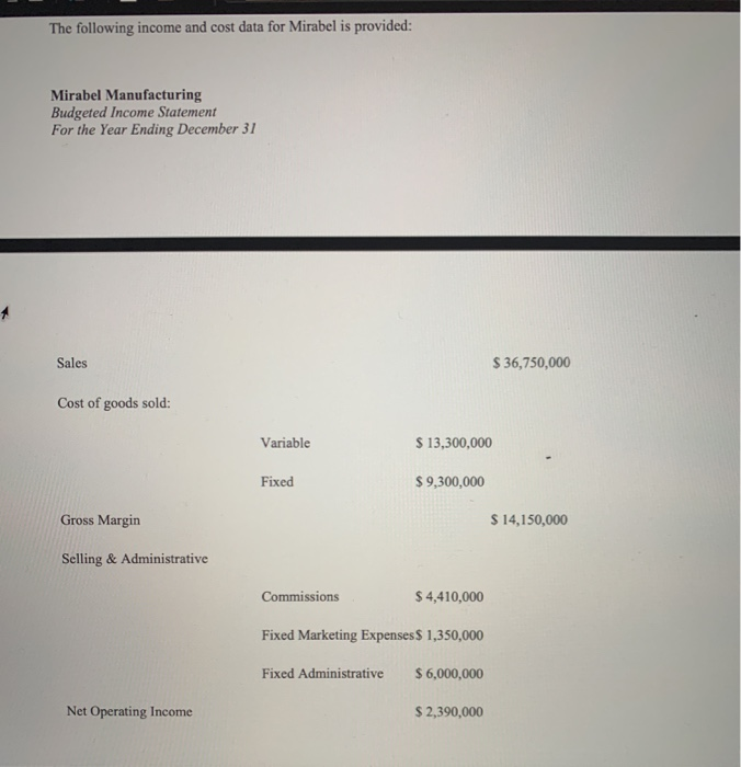 given. Scenario Mirabel Manufacturing is a small but growing company that manufactures