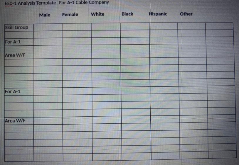 Using the group A-E Professionals and Labors, the two skill groups you