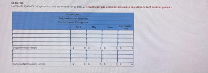 The following information applies to the questions displayed below! Iguana, Inc., manufactures