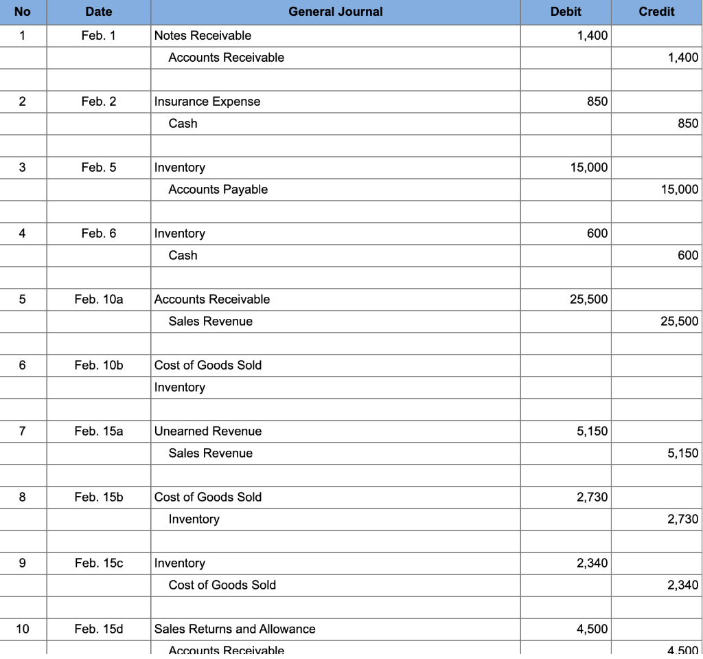  Please help solve missing numbers for entries 10b and 29b Wallys