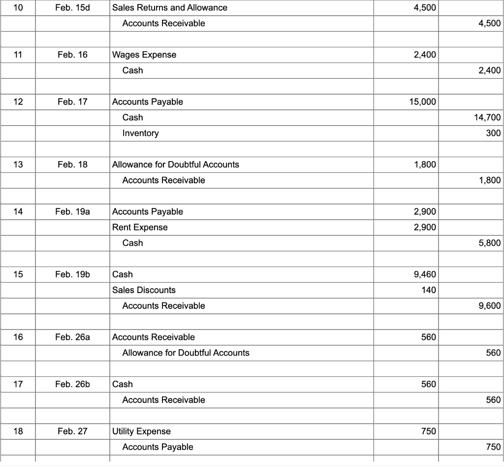 Widget Company (WWC) incorporated near the end of 2011. Operations began in