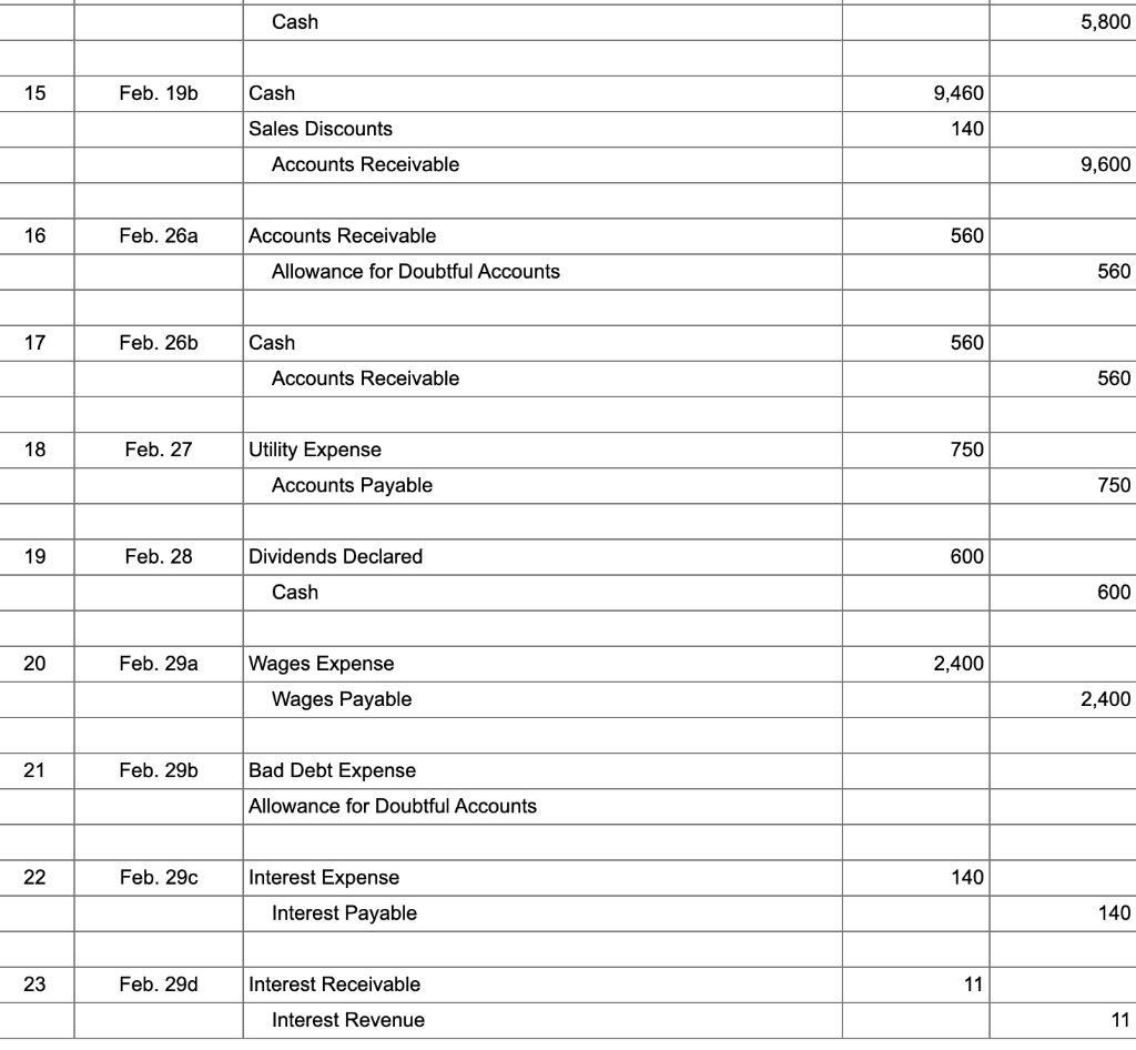 January of 2012. WWC prepares adjusting entries and financial statements at the