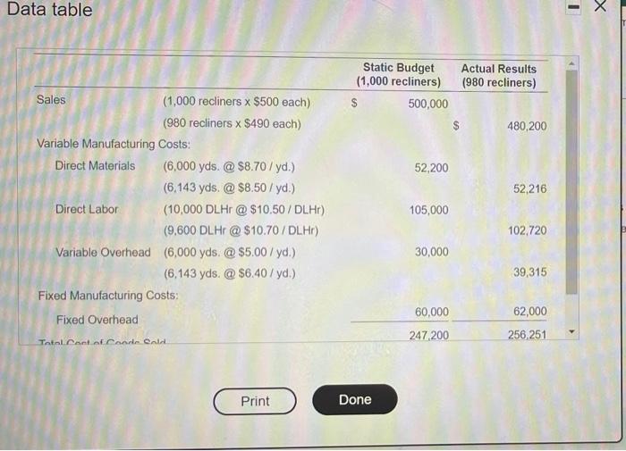  Data table - x Static Budget Actual Results (1,000 recliners) (980