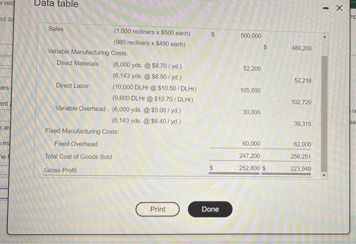 recliners) $ 500,000 $ 480,200 52,200 52,216 Sales (1,000 recliners x $500