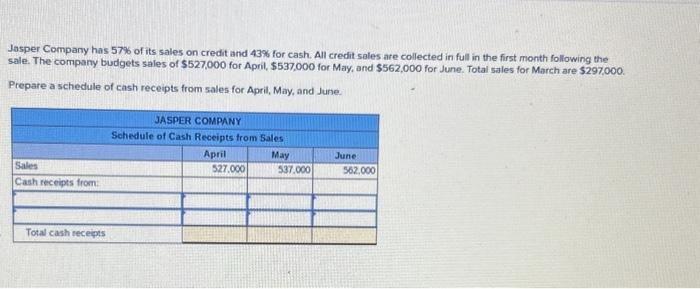 period for the first production department. Required Information [The following information applies
