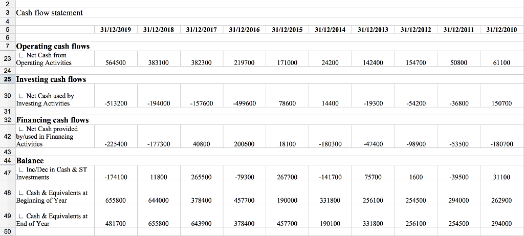 Based on the data provided in the picture, is it possible to