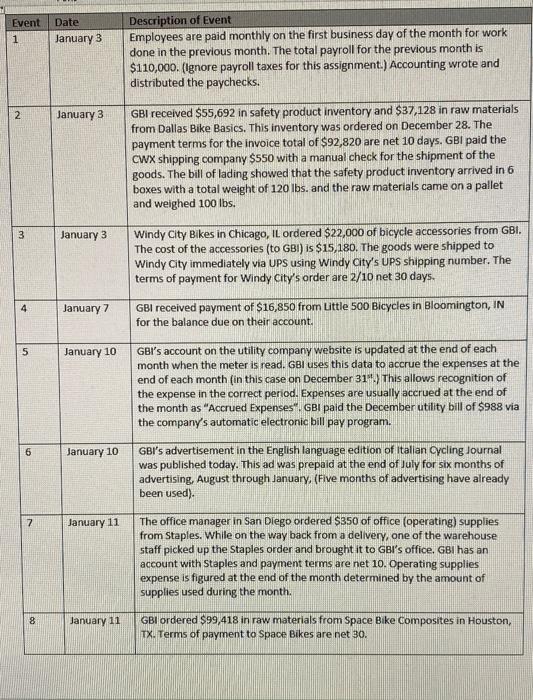 please complete general journal entries for all :) Event Date January 3