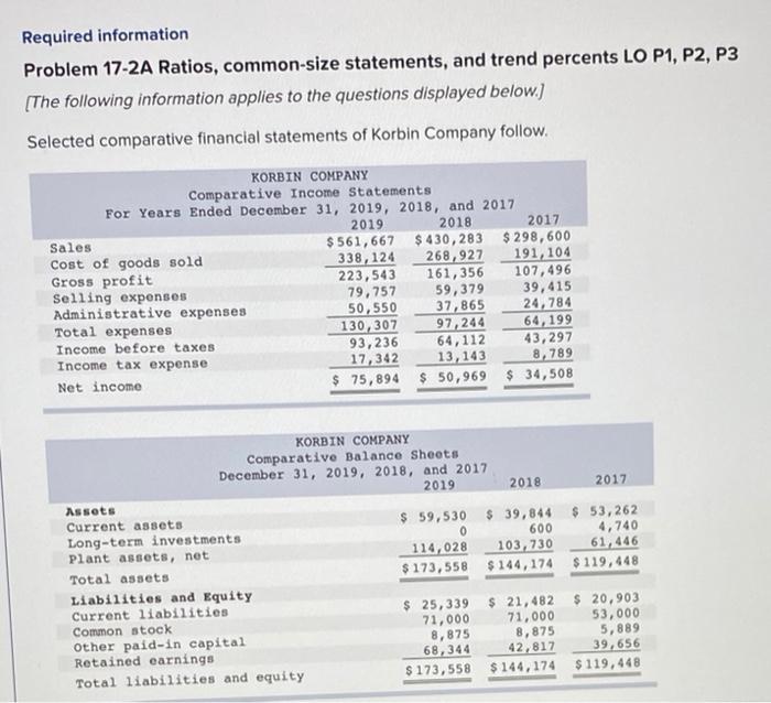  .. Required information Problem 17-2A Ratios, common-size statements, and trend percents