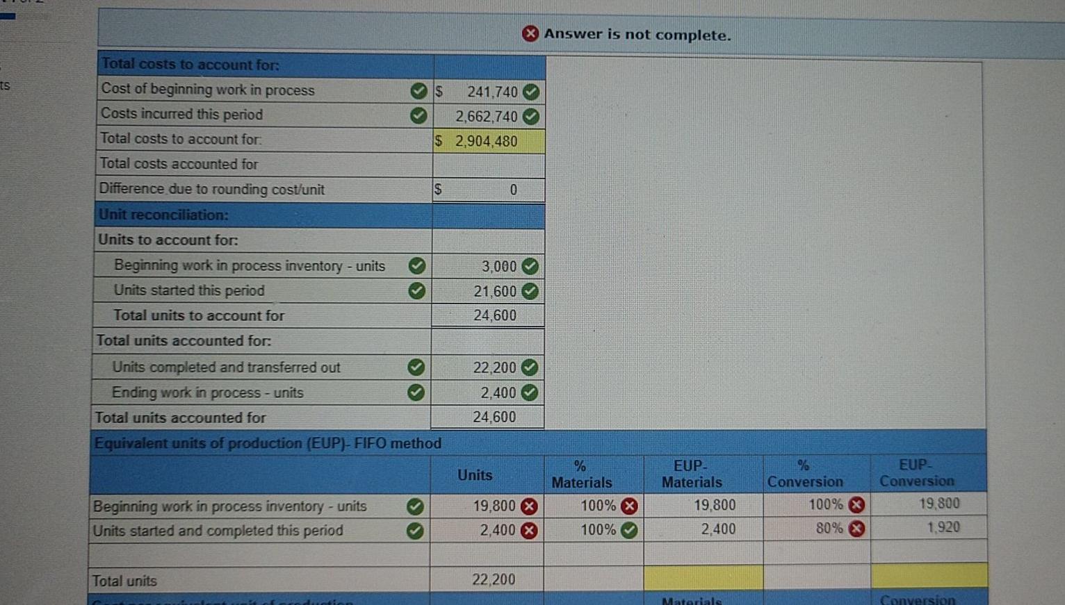 estimates LO C3, C4, P4 [The following information applies to the questions