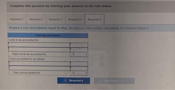 May Pounds cool and transferred out Pounds in process, May 31 waterials