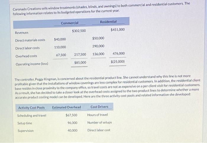 please, make sure that the photo includes full answer. Coronado Creations sells