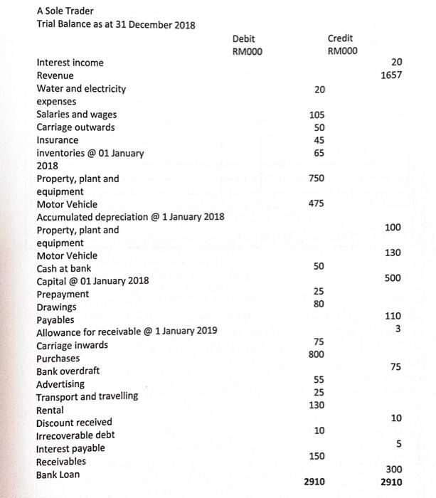  Please prepare income statement and balance sheet with the additional information