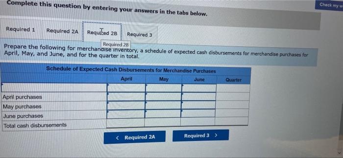 The following Information has been assembled to assist in preparing a cash