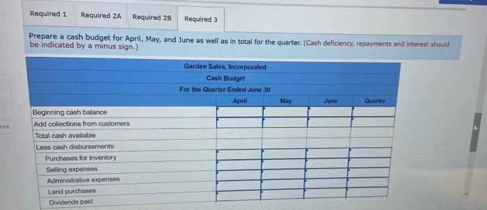 budget for the quarter. a Budgeted monthly absorption costing income statements for