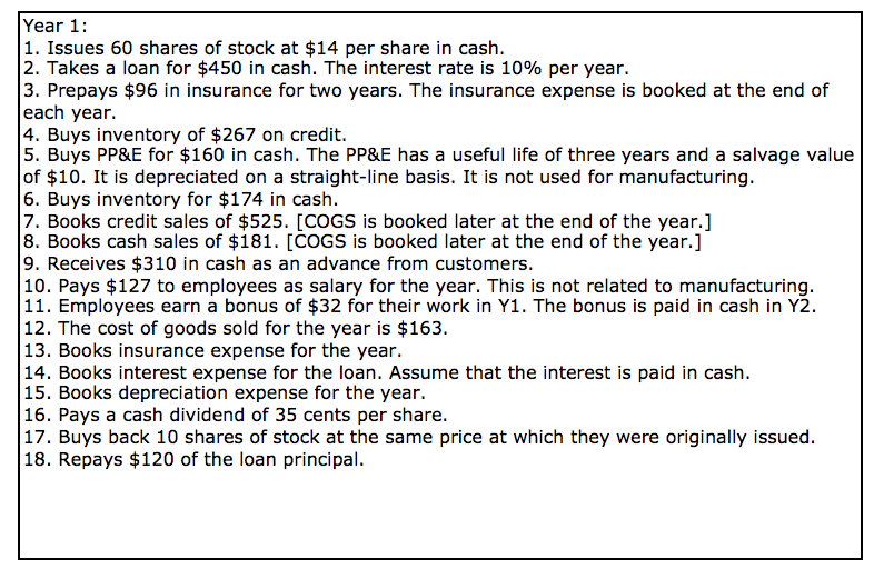 Please find year 3 amounts each year. Year 1: 1. Issues 60